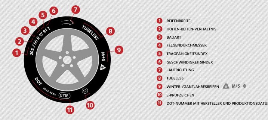 Reifenkennzeichnung